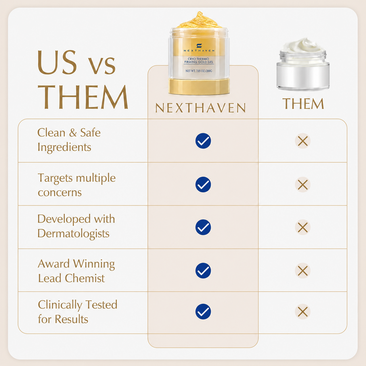 NextHaven | Cryo Thermo Gold Body Firming Gel